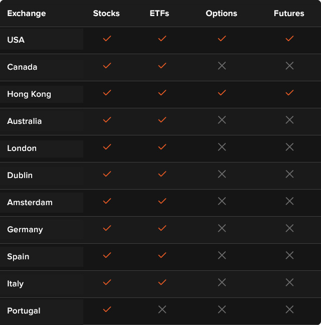 Img Exchanges